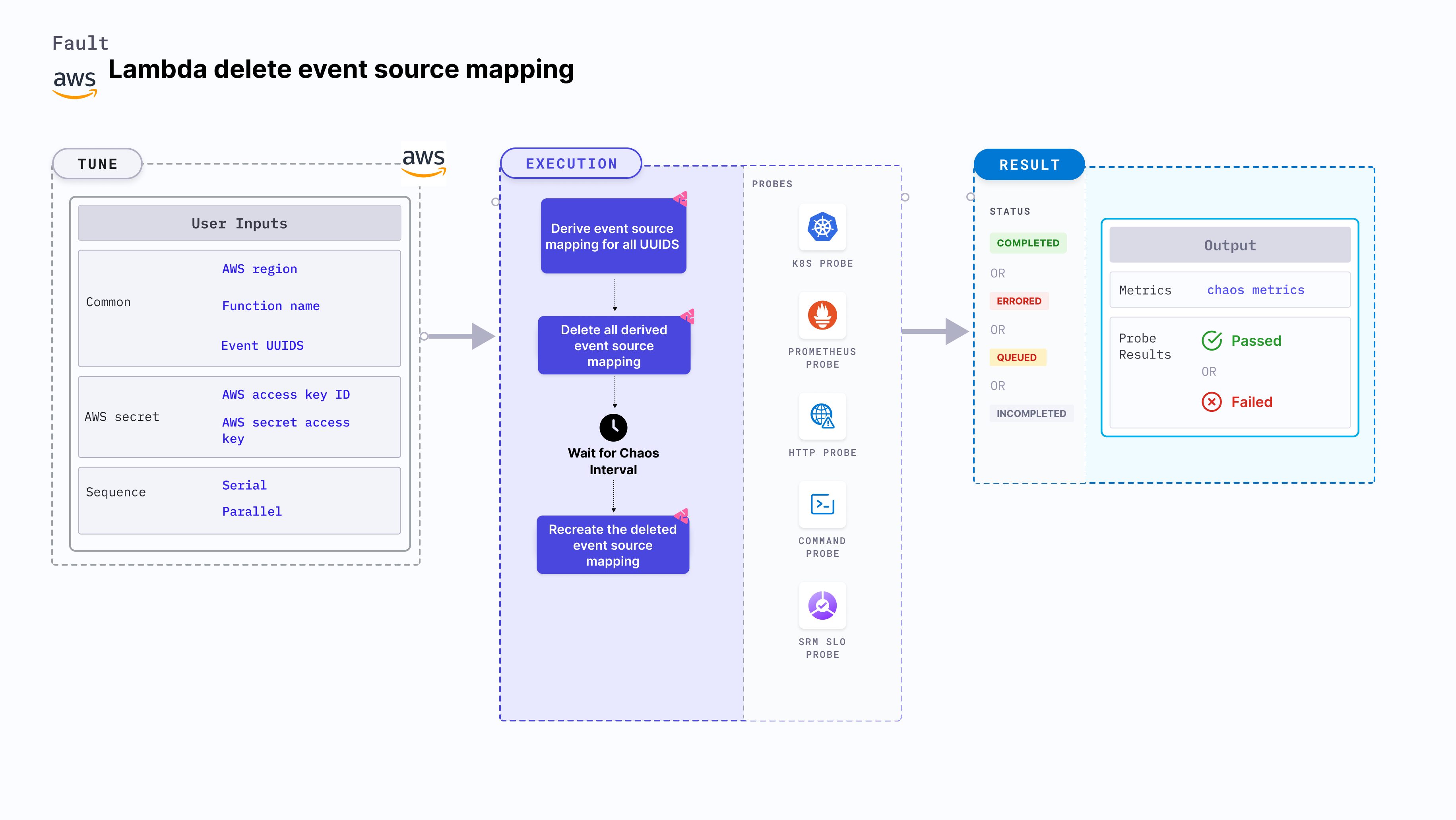 Lambda Delete Event Source Mapping