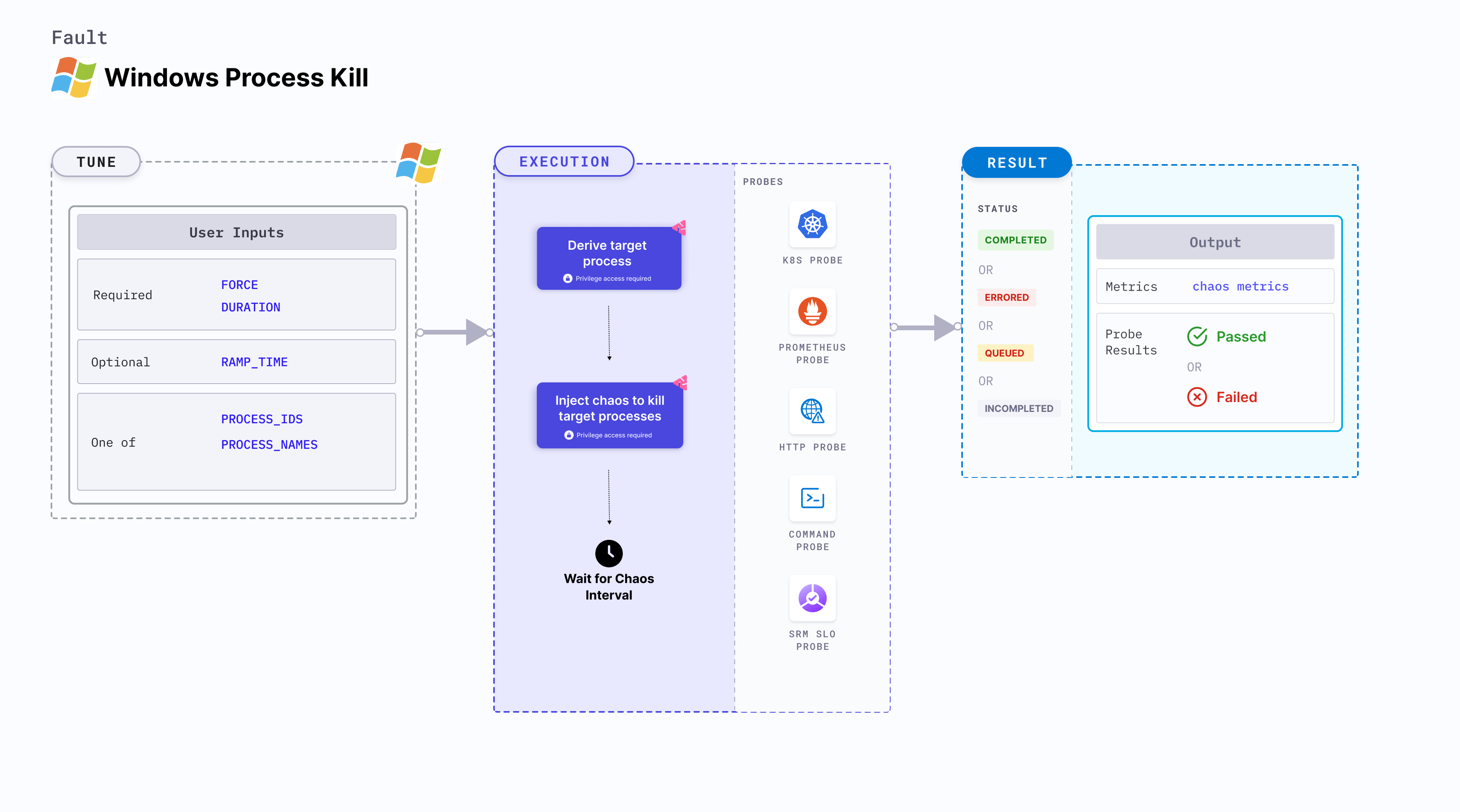 Windows process kill